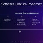 Intel Arc Pro B Series Feature Roadmap