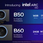 Intel Arc Pro B Series Specs