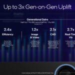 Intel Arc Pro B50 V NVIDIA A1000