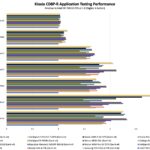 Kioxia CD8P-R 30.72TB Application Performance