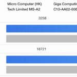 Minisforum MS-A2 to AMD EPYC 4464P Geekbench 6