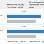 Minisforum MS-A2 to MS-01 Geekbench 5