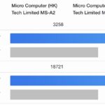 Minisforum MS-A2 to MS-A1 Geekbench 6