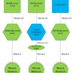 NVLink Fusion Topologies