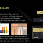 RDNA 4 AI Architecture