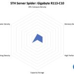 STH Server Spider Gigabyte R113-C10