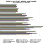 Solidigm D5-P5336 122.88TB Application Performance