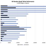 Solidigm D5-P5336 122.88TB Four Corners Random