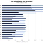 Solidigm D5-P5336 122.88TB Four Corners Sequential