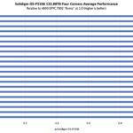 Solidigm D5-P5336 122.88TB by Architecture