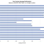 Solidigm D5-P5336 122.88TB by Architecture Zoomed