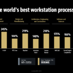 Threadripper Pro 9000 Benchmarks