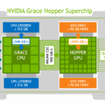 For Reference: Grace Hopper Topology In Detail