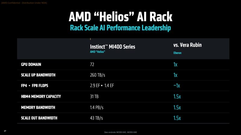 AMD Helios Rack Scale Infrastructure Announcement 2