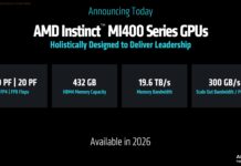 AMD and OpenAI Ink Megadeal for 6GW of Future AI Compute AMD Helios Rack Scale Infrastructure Announcement 3 MI400 GPUs