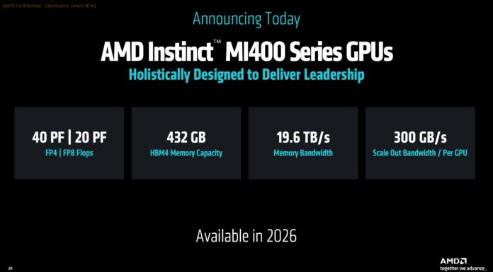 AMD and OpenAI Ink Megadeal for 6GW of Future AI Compute AMD Helios Rack Scale Infrastructure Announcement 3 MI400 GPUs