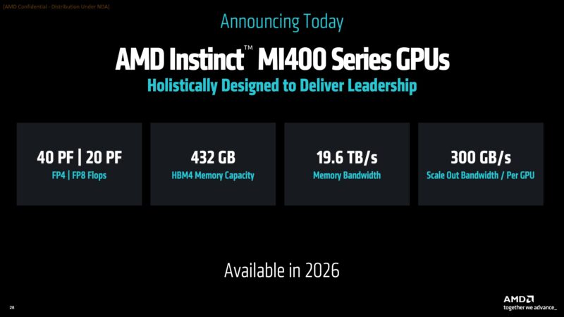AMD Helios Rack Scale Infrastructure Announcement 3 MI400 GPUs