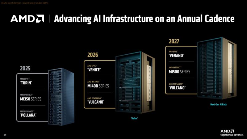 AMD Helios Rack Scale Infrastructure Announcement And Verano MI500 2027 Path