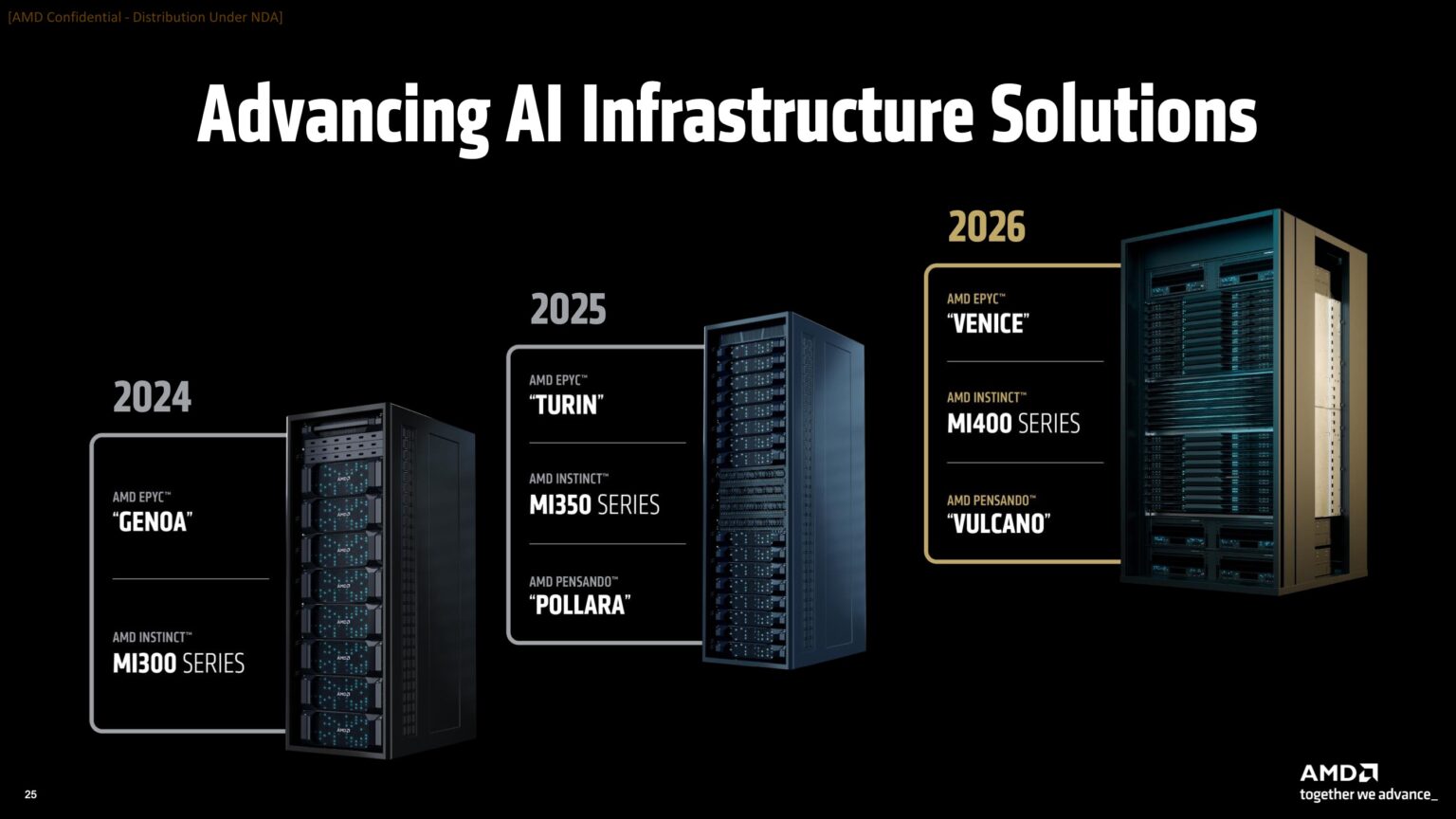 Not Just for Oreos and Trailers AMD Helios Next-Gen AI Racks Go Double ...