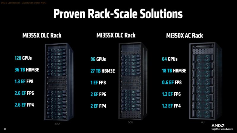 AMD Instinct MI350 Rack Scale Infrastructure Solutions