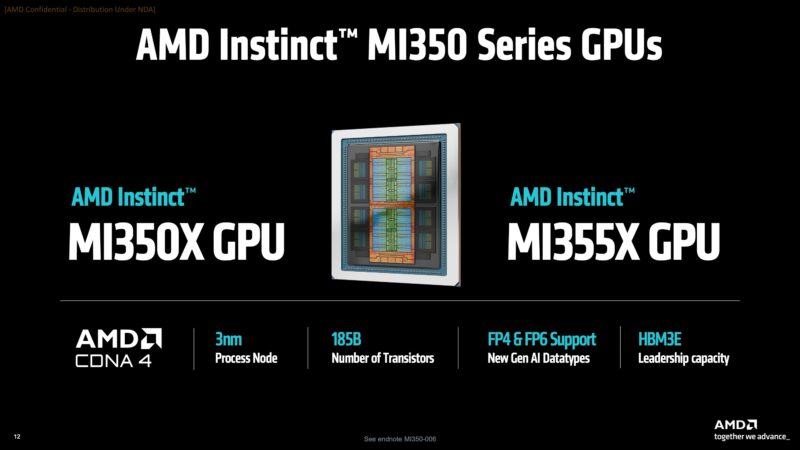 AMD Instinct MI350 Series MI350X And MI355X