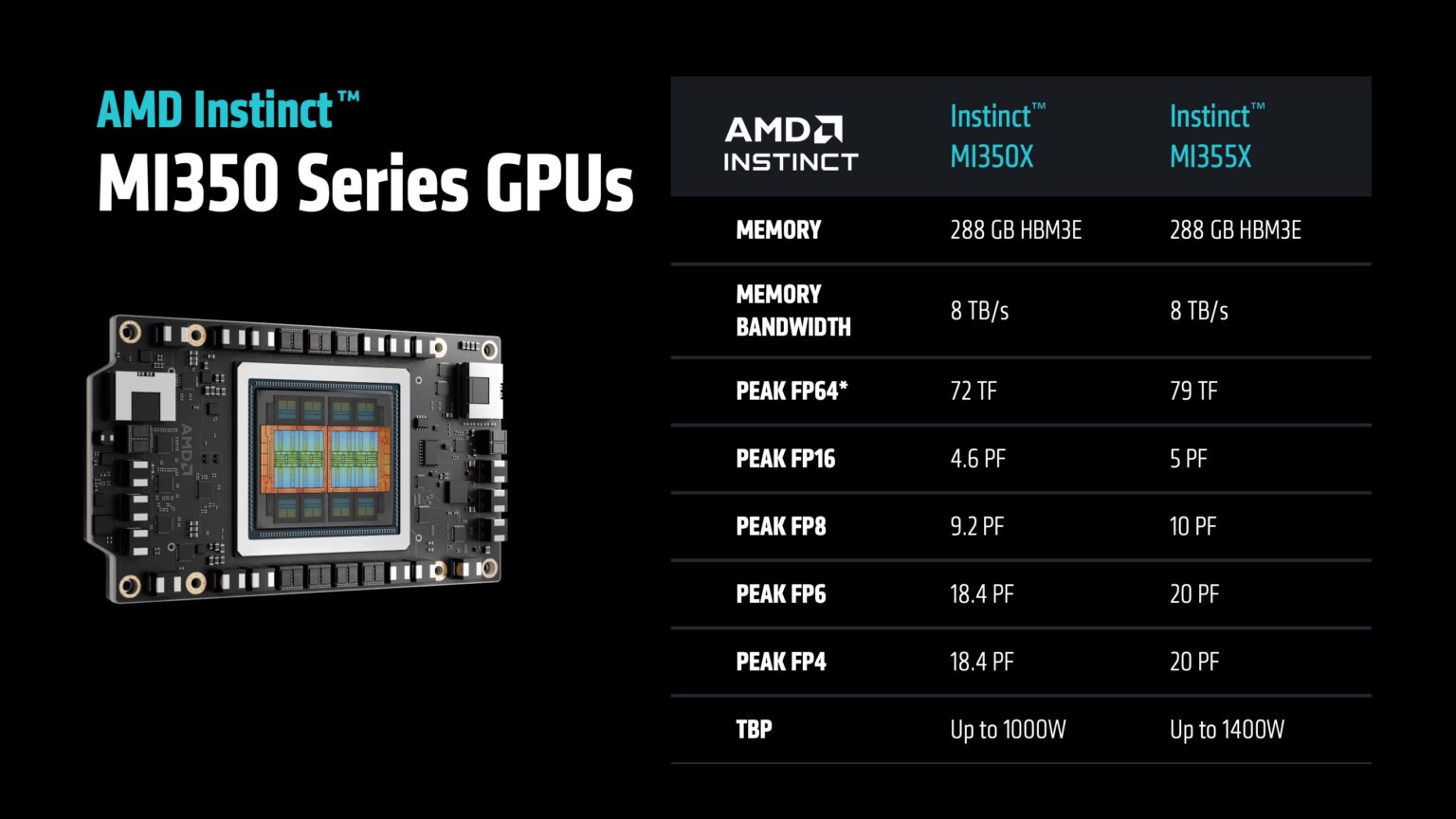 Mi355 Rack MiTAC G4826Z5 Liquid-Cooled AMD Instinct MI355X Server at SC25 ...