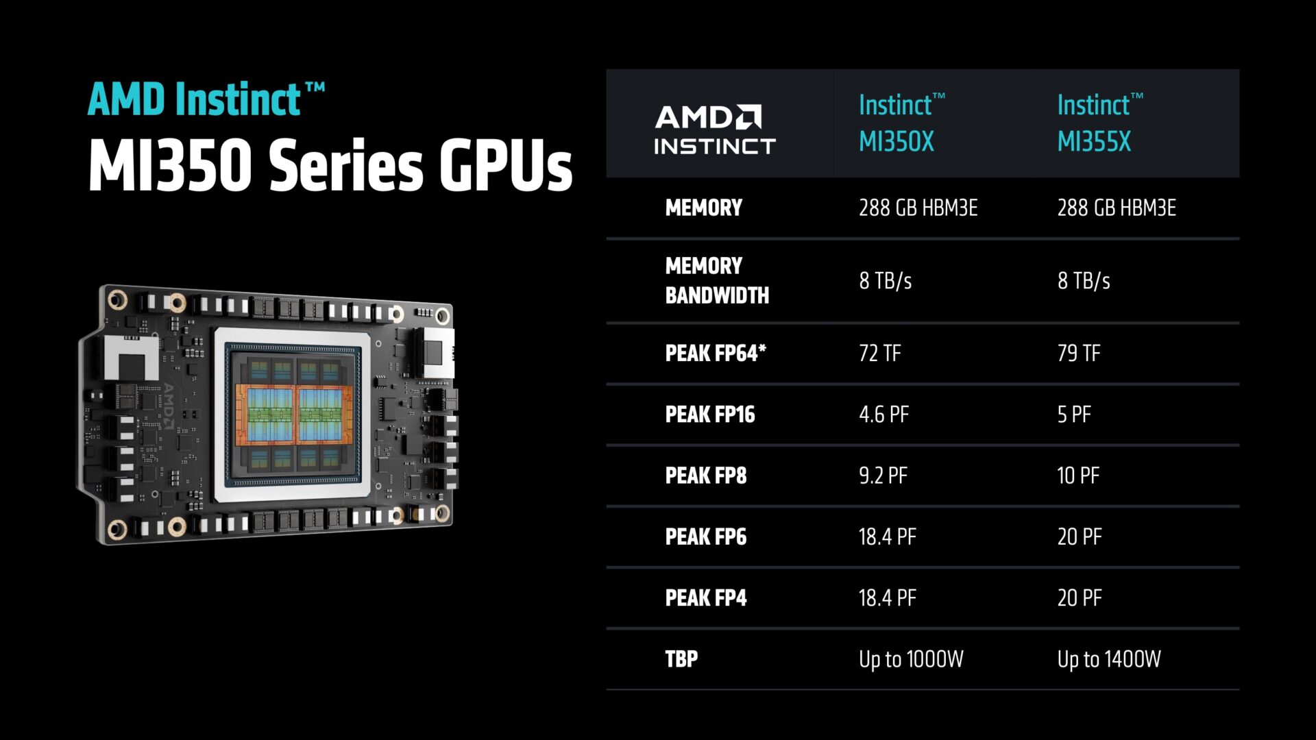 Mi355 Rack MiTAC G4826Z5 Liquid-Cooled AMD Instinct MI355X Server at SC25 ...