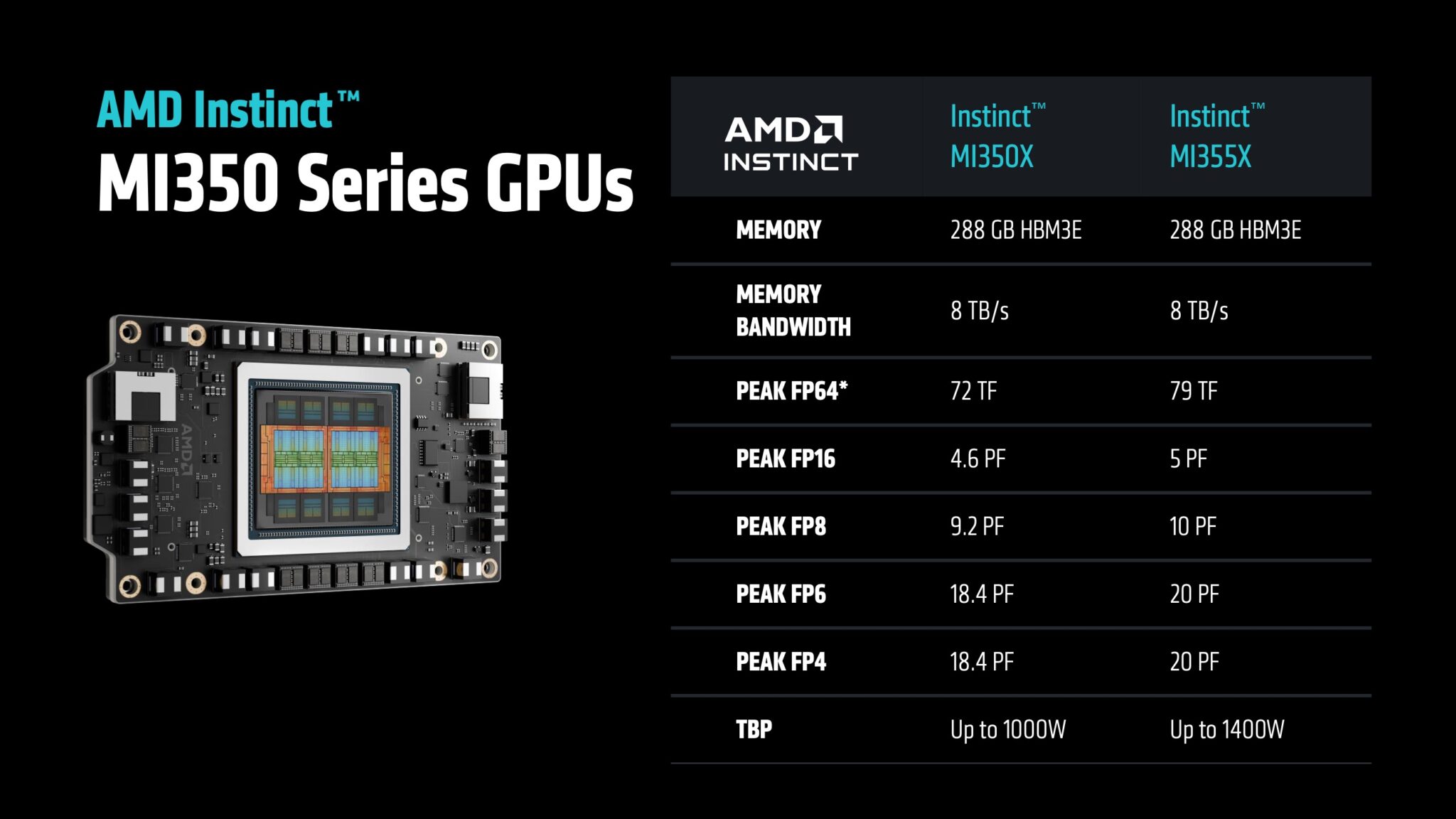 MiTAC G4826Z5 Liquid-Cooled AMD Instinct MI355X Server at SC25 ...