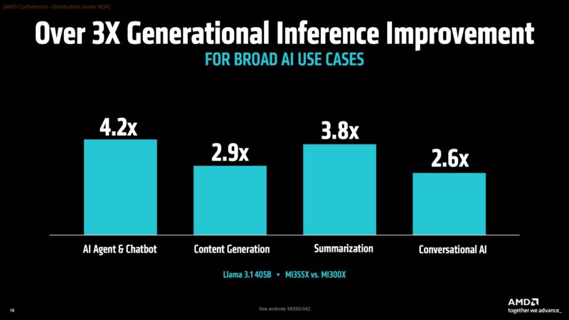 AMD Instinct MI355X To MI300X Performance 1