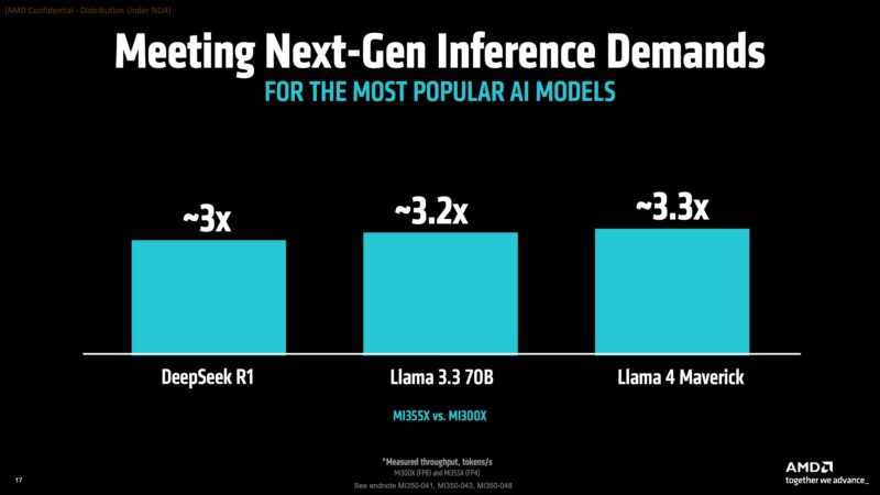 AMD Instinct MI355X To MI300X Performance 2