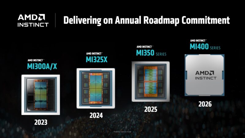 AMD Instinct Roadmap 2023 To 2026