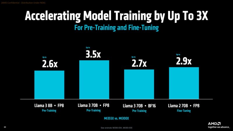 AMD MI355X To MI350X Performance 3