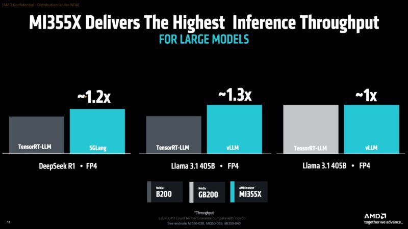 AMD MI355X To NVIDIA GB200 And B200 Performance 1