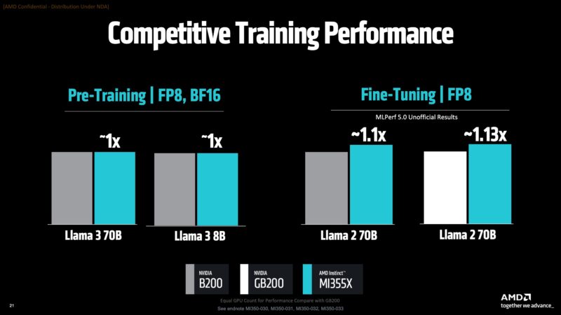 AMD MI355X To NVIDIA GB200 And B200 Performance 2