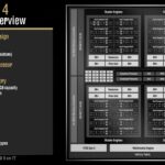 AMD RDNA 4 Architectural Overview