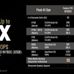 AMD Radeon Pro AI R9700 Generational Uplift