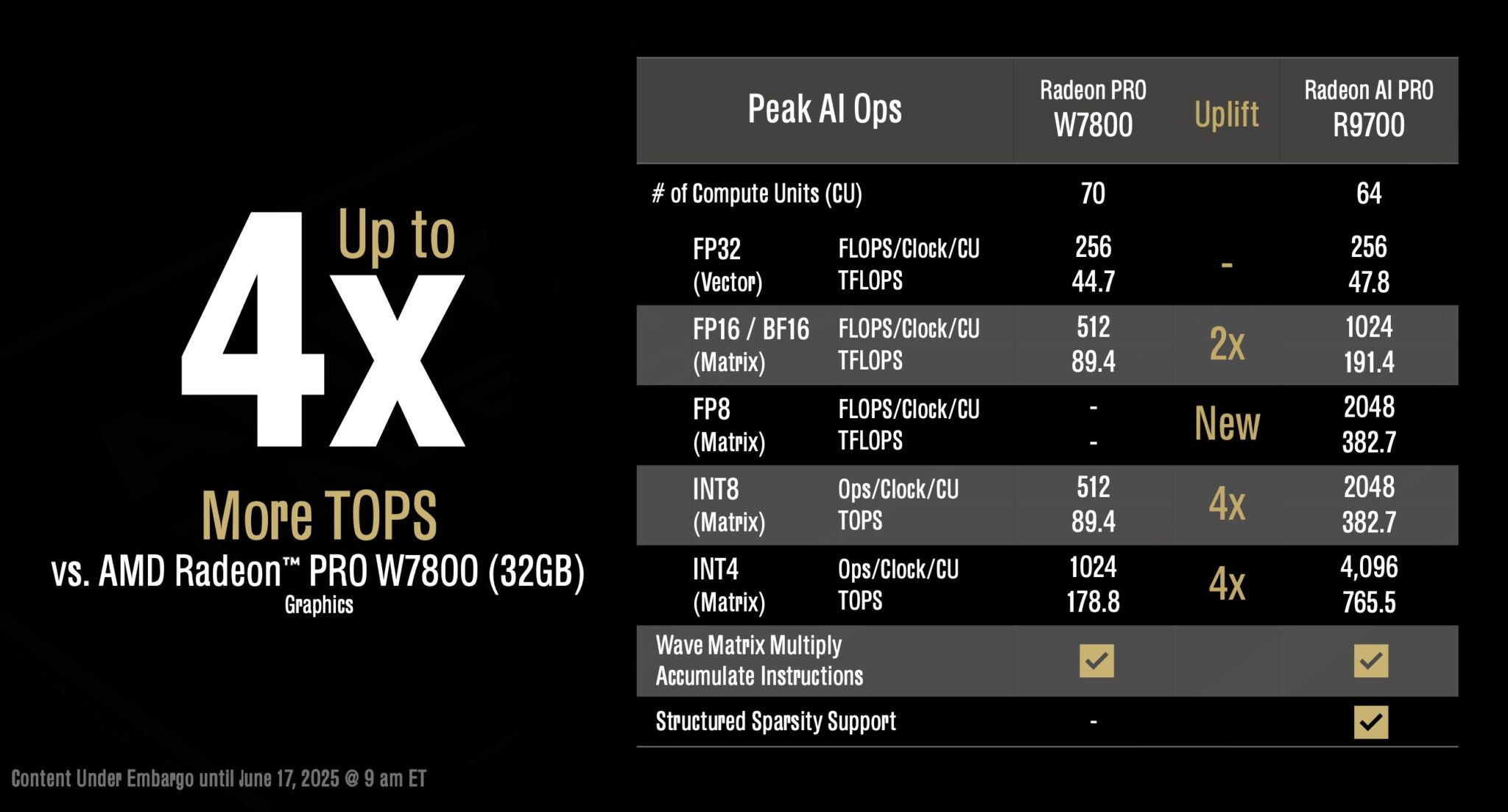 Amd Radeon L Series Gpu New AMD Ryzen Threadripper 9000 Series and AMD Radeon AI Pro R9700 ...