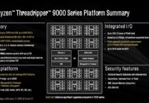 New AMD Ryzen Threadripper 9000 Series and AMD Radeon AI Pro R9700 Series Details AMD Ryzen Threadripper 9000 Series Platform Summary