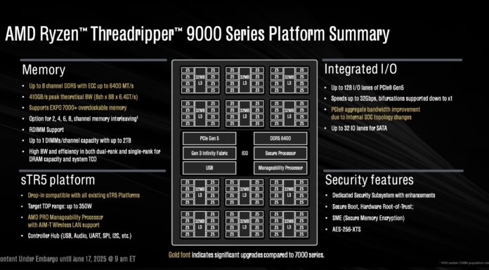 New AMD Ryzen Threadripper 9000 Series and AMD Radeon AI Pro R9700 Series Details AMD Ryzen Threadripper 9000 Series Platform Summary