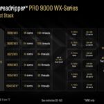 AMD Ryzen Threadripper Pro 9000 Series SKUs