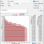 ATTO Disk Benchmark Crucial X6 256MB