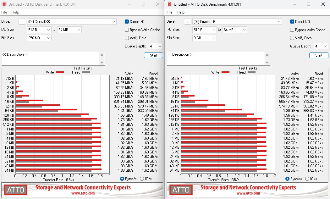 ATTO Disk Benchmark Crucial X6