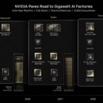 NVIDIA Datacenter Roadmap 2025-06