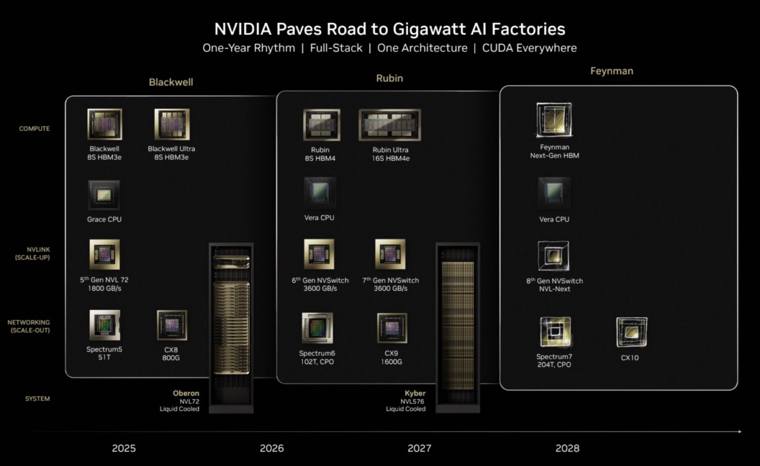 MLPerf Training v5.0 is Out - ServeTheHome