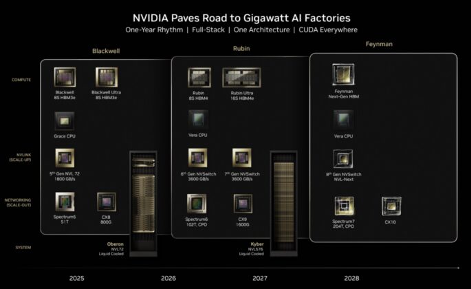 nvidia 2026: $ datacenter record, 80%+ ai gpu share,... MLPerf Training v5.0 is Out - ServeTheHome