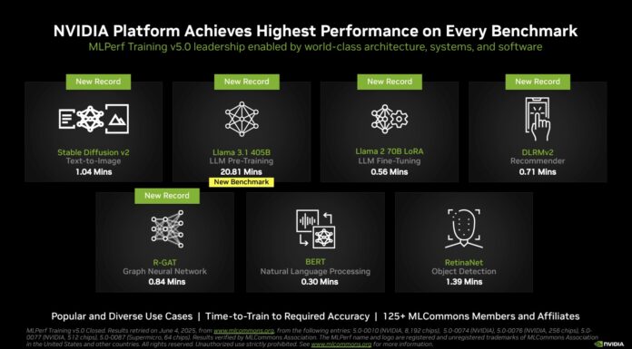 MLPerf Training v5.0 is Out NVIDIA MLPerf Training v5.0 Wins