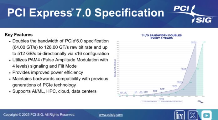 PCI-SIG Releases PCIe 7.0 Specifications and Optical PCIe PCIe 7.0 Release Slide