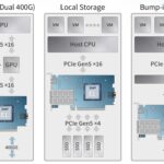 XSight Labs E1 DPU Use Cases