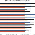 AMD Ryzen Threadripper 9980X Linux Performance