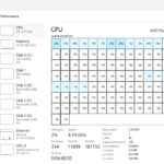 AMD Ryzen Threadripper 9980X Task Manager